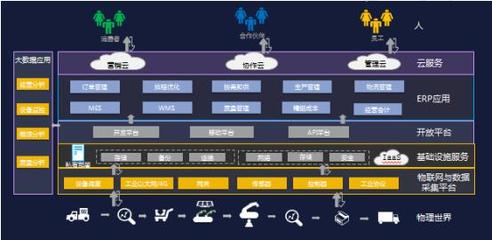工業互聯網“頭號玩家” 金蝶K/3 WISE發布V15.0版，深化工業互聯網數據服務