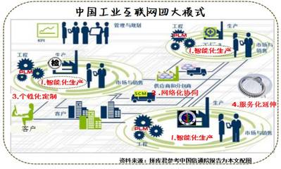 工業互聯網是什么？解讀數據服務驅動的未來制造