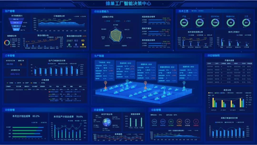 蜂巢工廠 煙臺(tái)開(kāi)發(fā)區(qū)企業(yè)以工業(yè)互聯(lián)網(wǎng)數(shù)據(jù)服務(wù)破解科技痛點(diǎn)