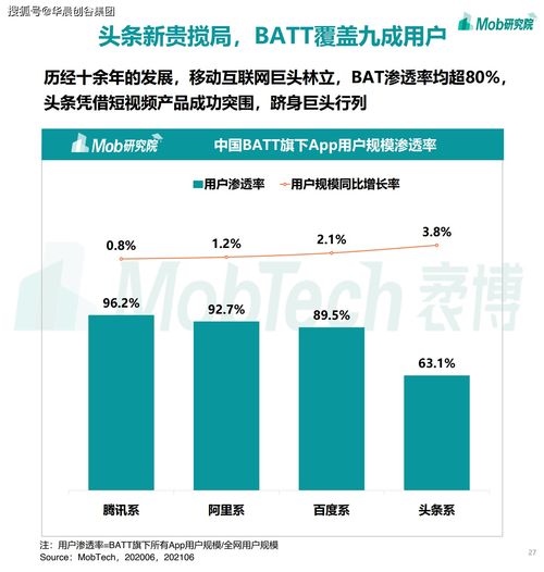 華晨創谷集團聚焦移動互聯網 2021年游戲、社區團購、企業服務與工業互聯網數據服務的賽道熱潮