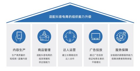 解密抖音電商商家經營方法論 雪球式增長的底層邏輯